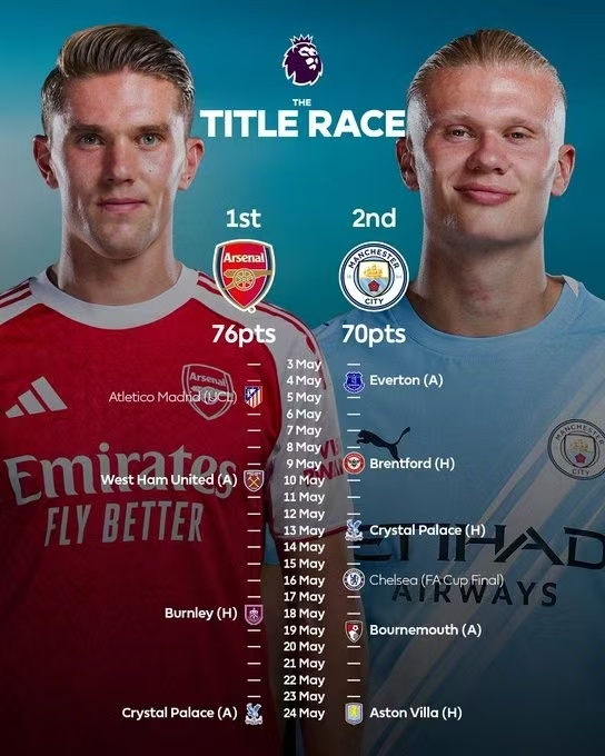 Arsenals rød-hvide tilbagevenden: En rungende 3-0 sejr over Fulham